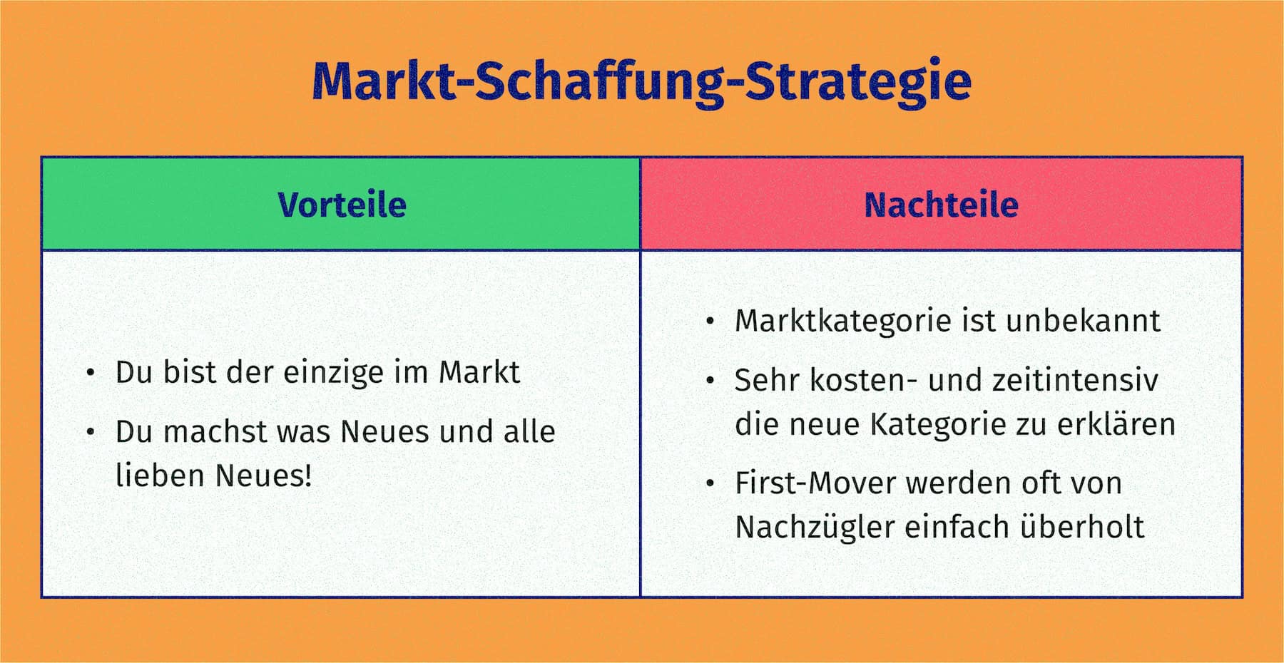 Zusammenfassung der Vor- und Nachteile der Markt-Schaffungs-Strategie als Bild.