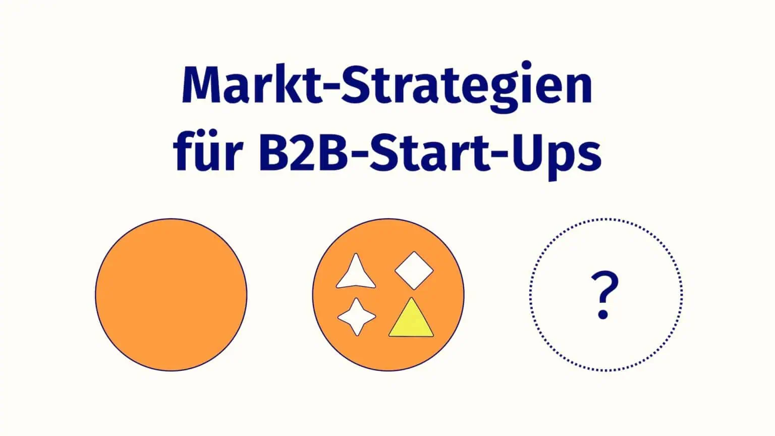 3 Kreise, die die unterschiedlichen Markt-Strategien symbolisieren. Der erste Kreis ist gefüllt. Der zweite hat unterschiedliche Segmente. Der dritte hat ein Fregezeichen in sich.