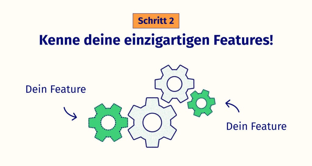 Ein Angebot, das sich aus mehreren Features zusammensetzt
