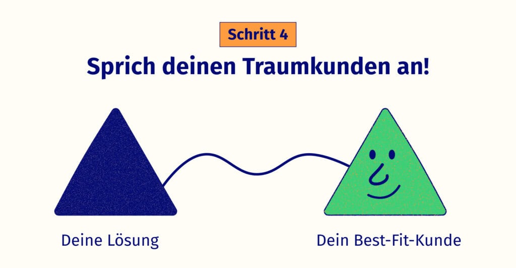 dein dreieckiges Angebot passt perfekt zu deinem dreieckigen Traumkunden.