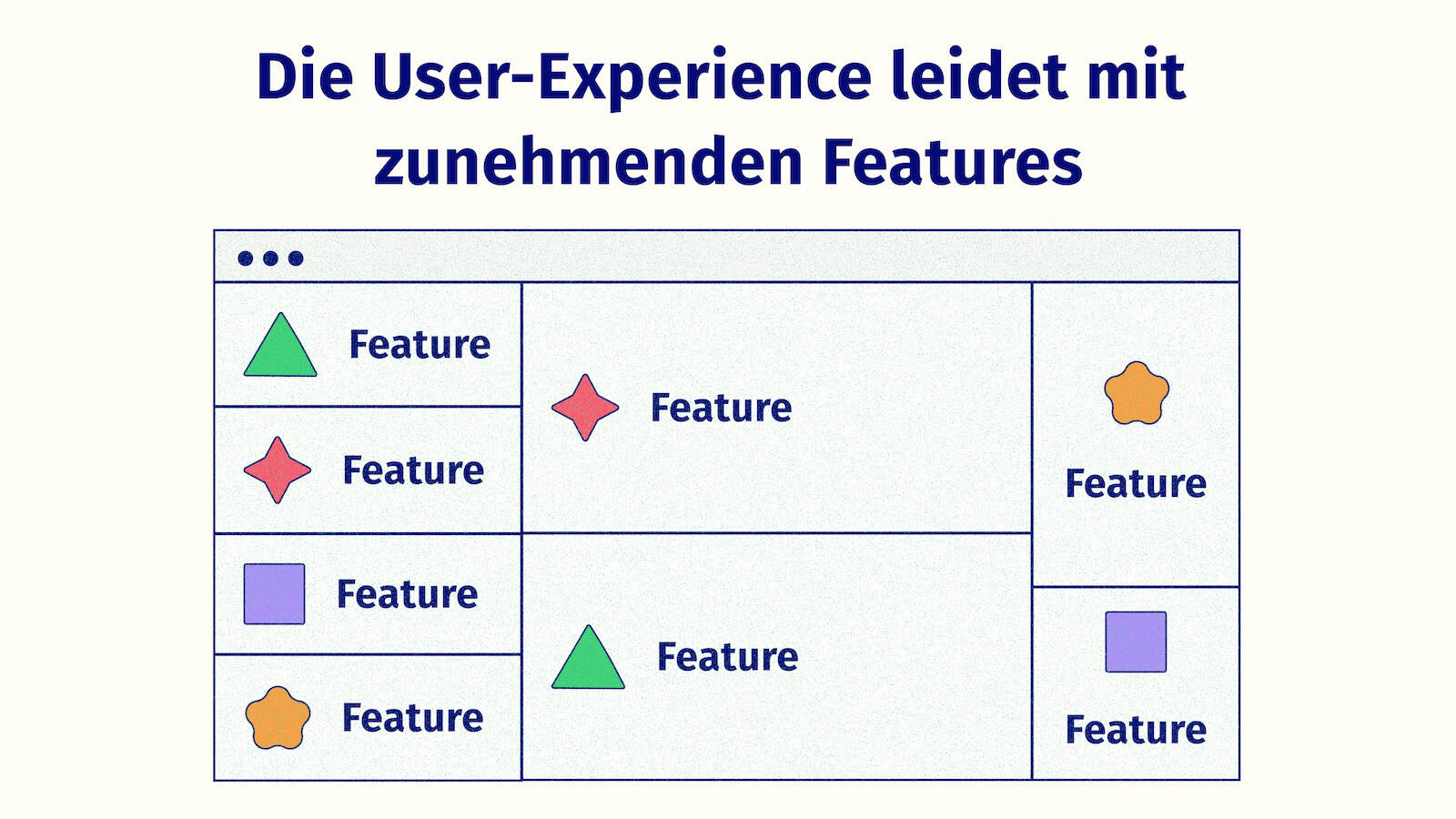Illustration einer Benutzeroberfläche, auf der viele Features konkurrieren.