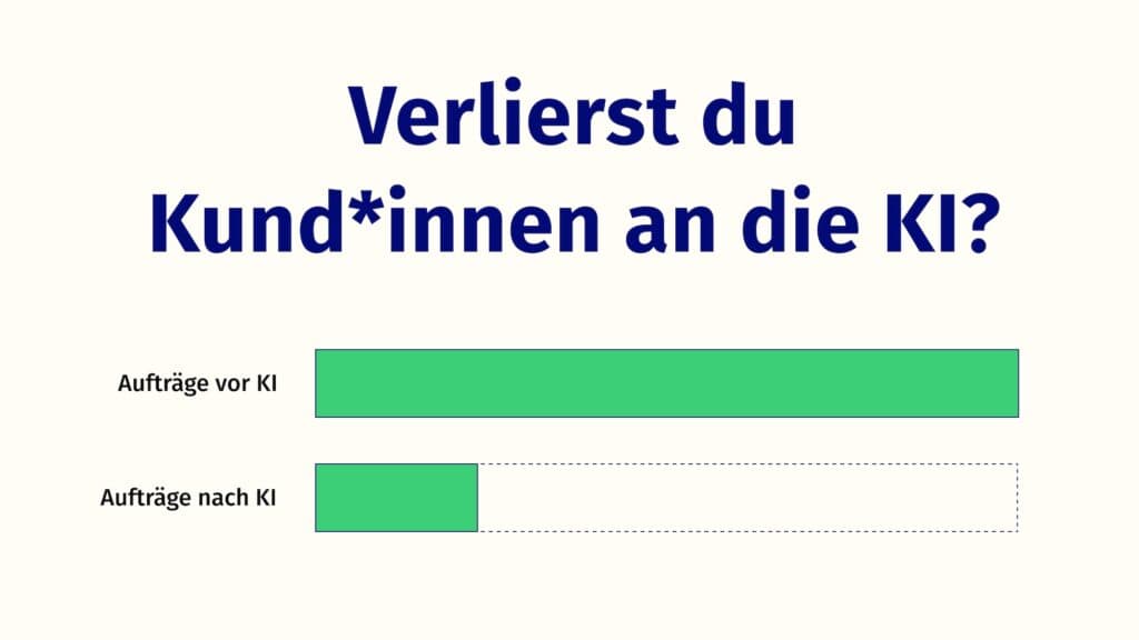 Zwei Balken. Der eine ist ganz grün und zeigt Aufträge vor der KI. Der andere ist nur zu 20 % grün und zeigt Aufträge nach der KI.