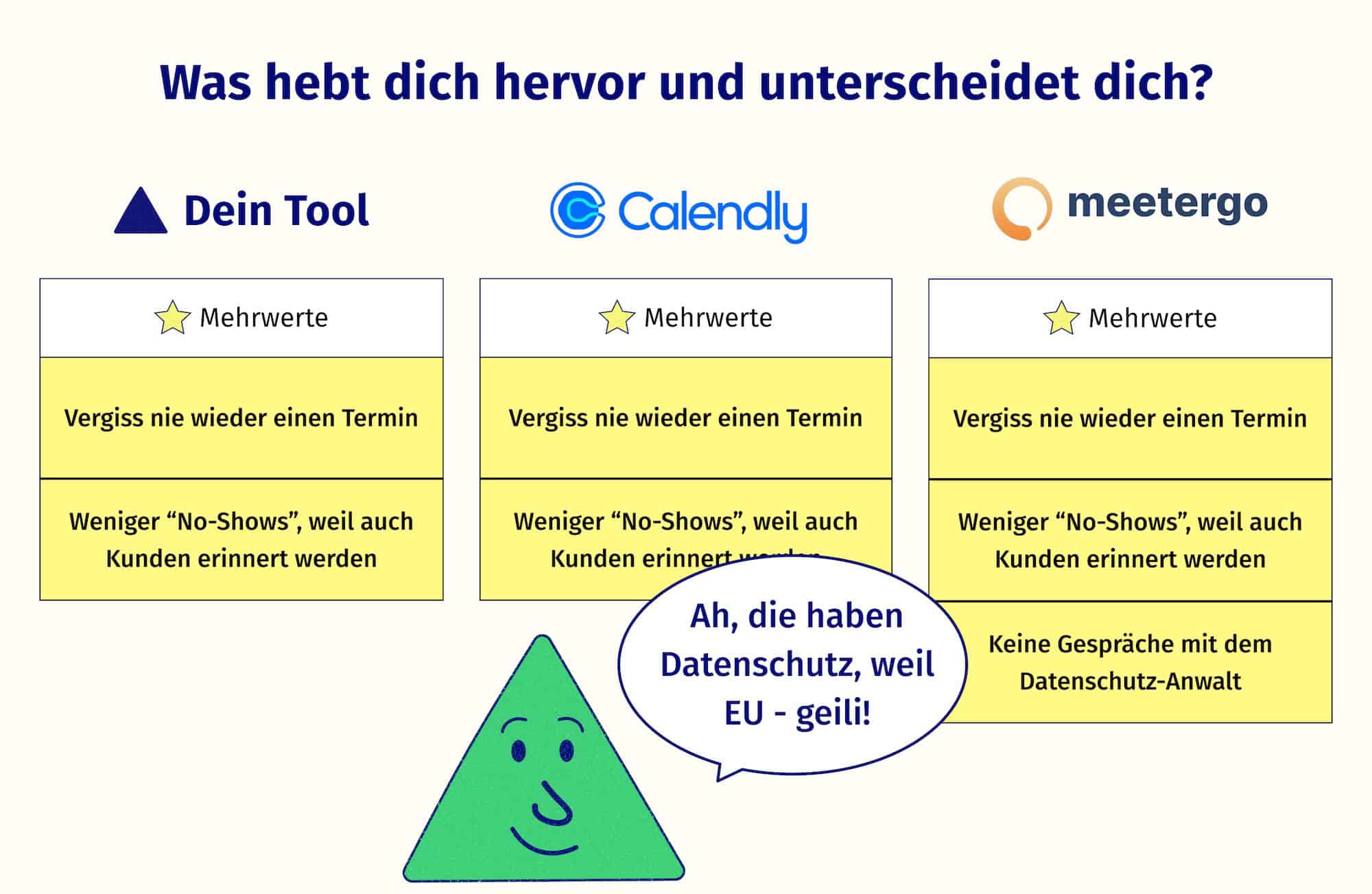 Vergleich der Mehrwerte von deinem fiktiven Tool, Calendly und Meetergo. Meetergo überzeugt, weil es sagt, dass man sich um Datenschutz nich kümmern muss.