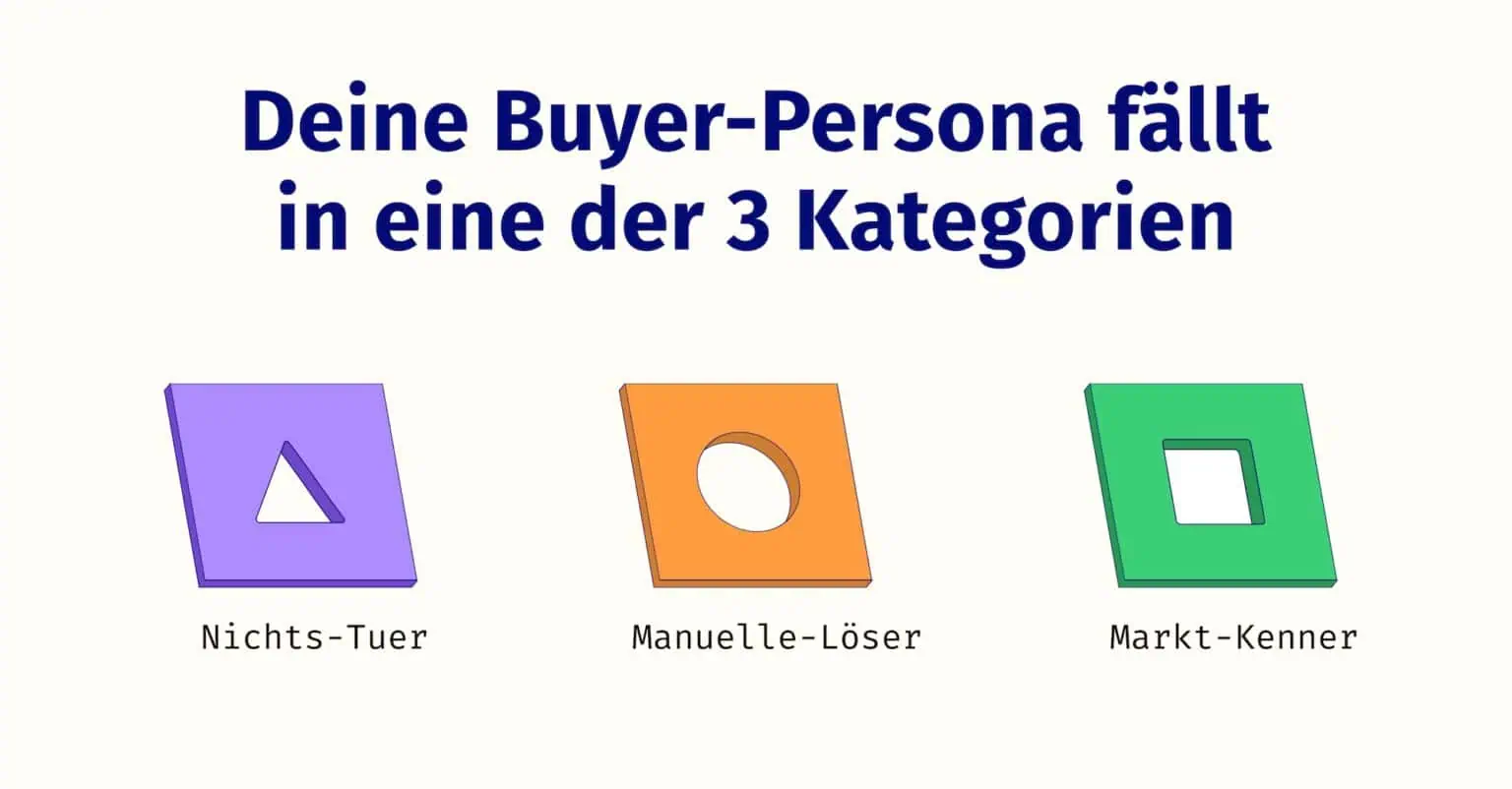3 Schablonen in Form eines Dreiecks, eines Kreises und eines Vierecks repräsentieren die unterschiedlichen Buyer-Persona-Kategorien.