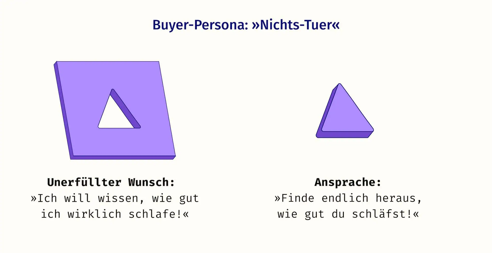 Die Buyer-Persona Nichts-Tuer sind als Schablone eines Dreiecks dargestellt. Ein Bauklotz in Form des Dreiecks zeigt, die richtige Ansprache für sie
