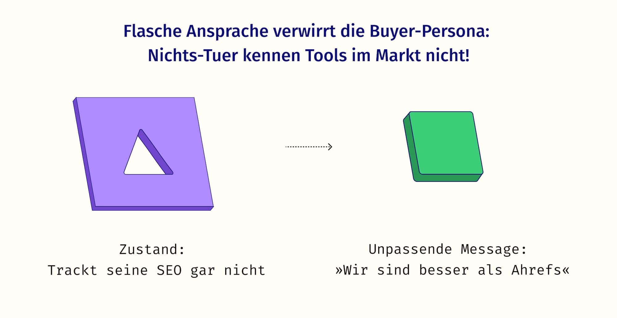 Eine Schablone eines Dreiecks und eine Form eines Vierecks. Die falsche Ansprache verwirrt die Buyer-Persona