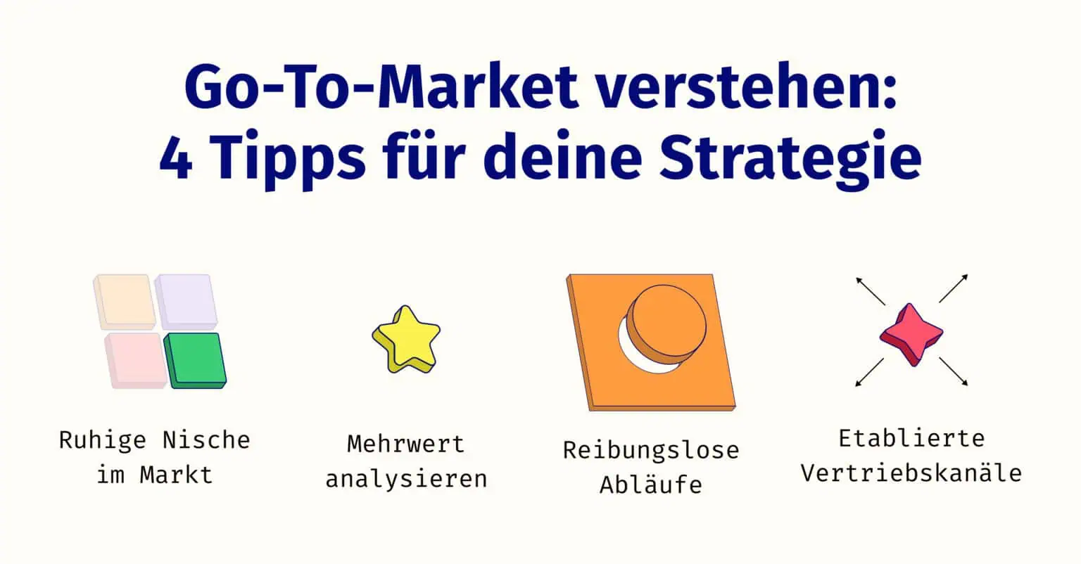 4 Tipps für deine Go-To-Market-Strategie: Nische, Mehrwert, reibungslose Abläufe und etablierte Vertriebskanäle