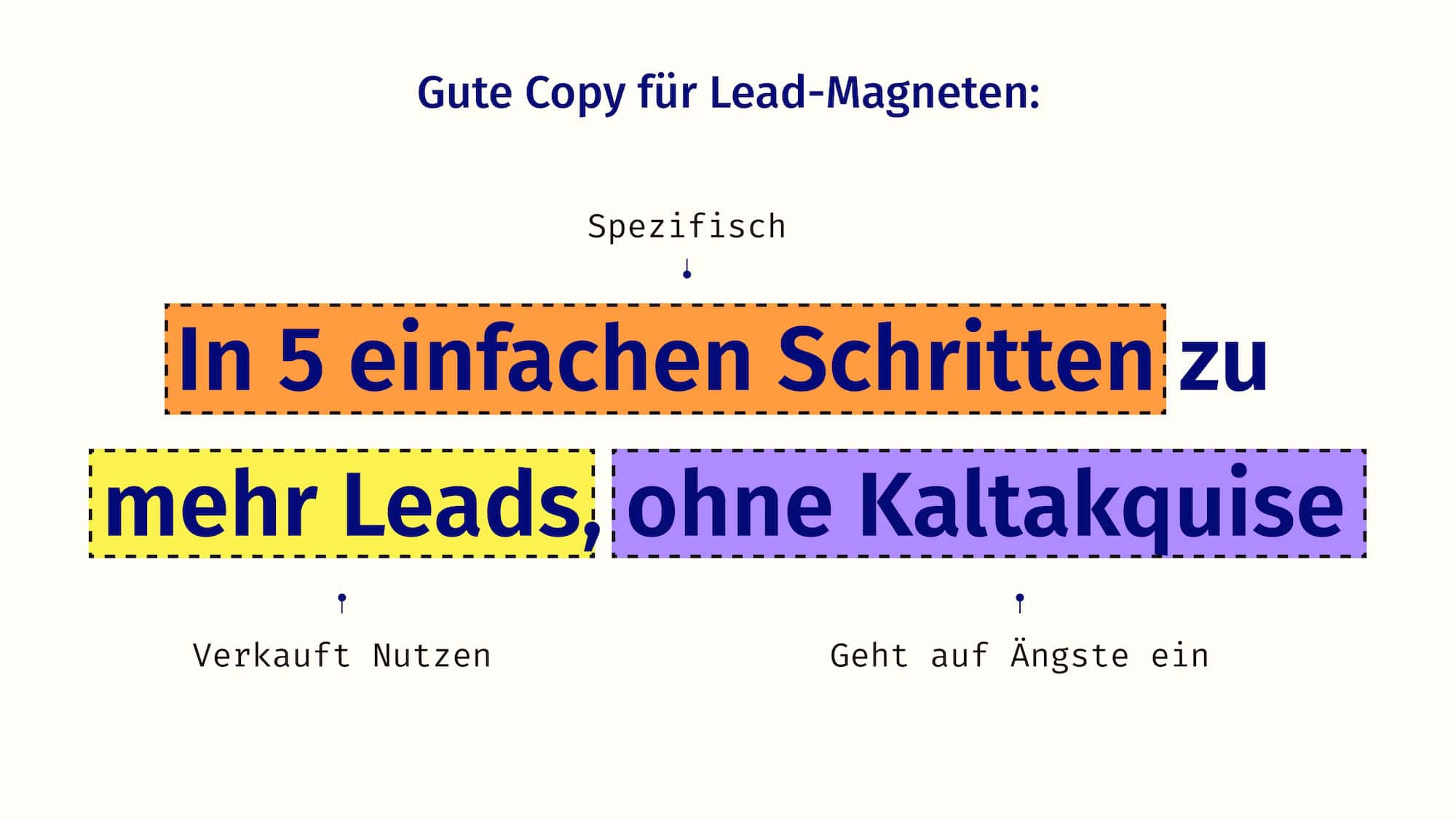 Copy für Lead-Magneten muss spezifisch sein, den Nutzen verkaufen und Ängste nehmen.