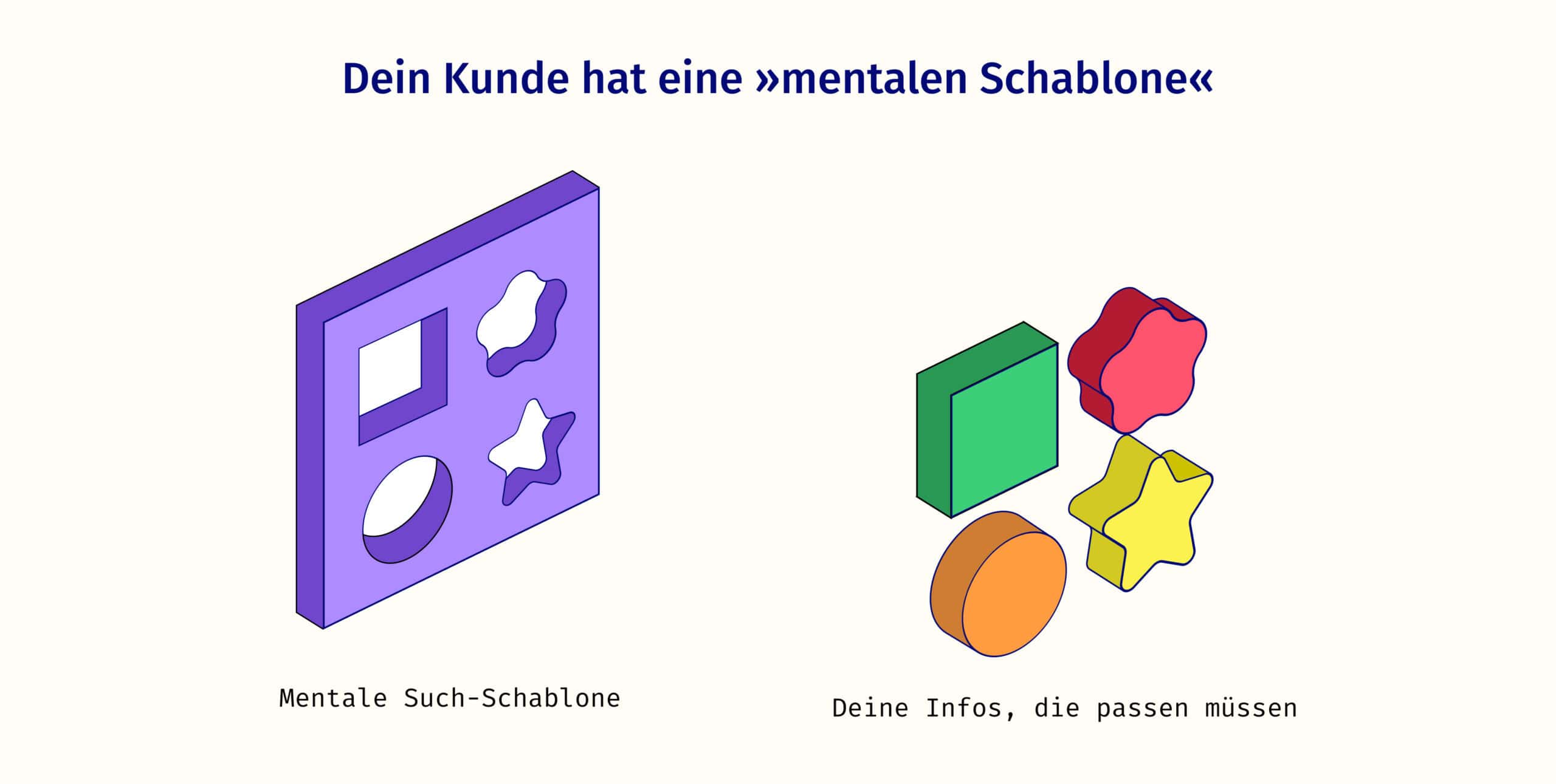 Darstellung einer Schablone im Kopf des Kunden und Infos, mit denen du die fehlenden Teile ergänzt.