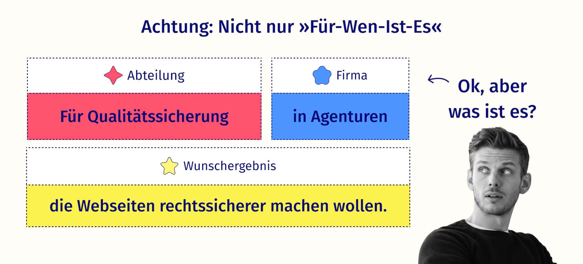 Beispiel von den 3 für Wen Bausteine aneinandergehängt. Sie machen zusammen immernoch nicht klar, was dein Produkt ist.