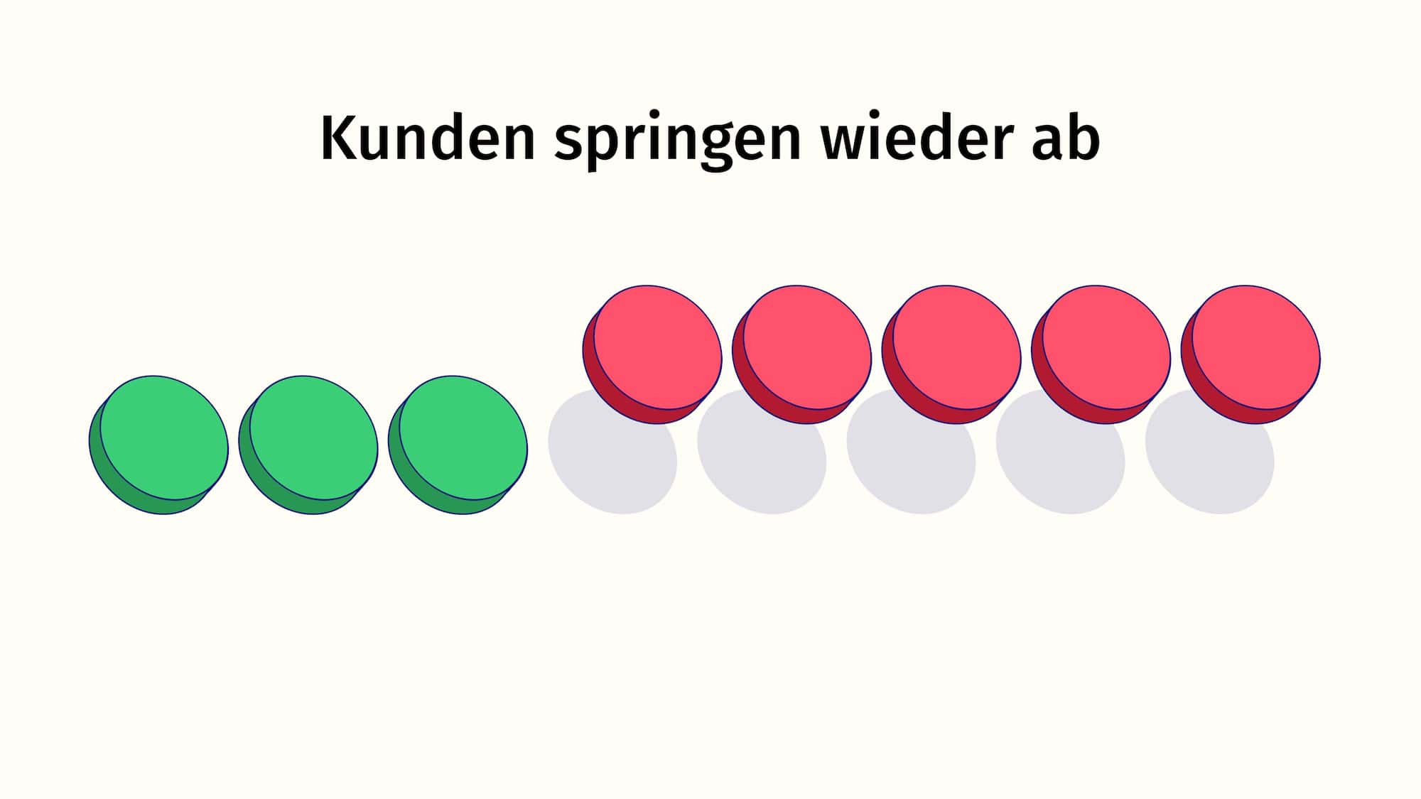 Viele Punkte. Ein paar sind auf dem Boden. Viele andere springen. Symbol für Kunden springen ab.