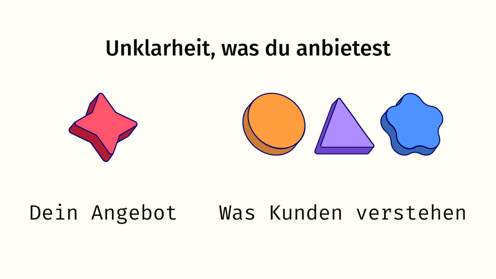 Vergleich von einer geometrischen Form, die dein Angebot darstellt, und 3 anderen Firmen, die Kunden denken, dass du bist.