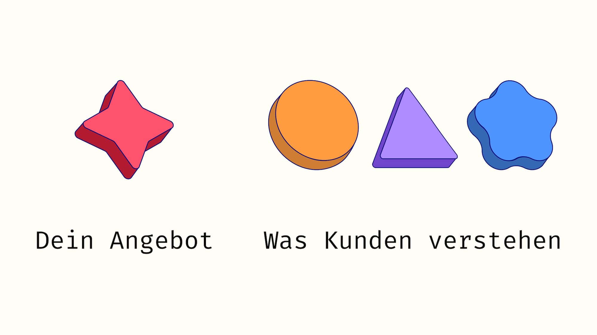 Vergleich von einer geometrischen Form, die dein Angebot darstellt, und 3 anderen Firmen, die Kunden denken, dass du bist.