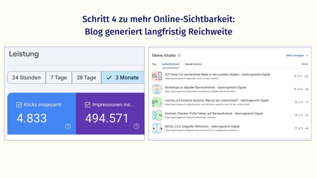 Screenshot von unseren Klicks und Online-Sichtbarkeit, die ein Blog generiert.