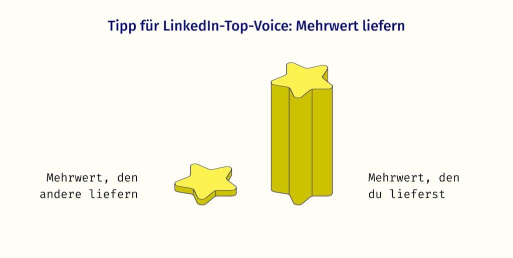 Ein Stern, der in 3D sich ein bisschen vom Boden abhebt und einer, der sehr hoch wächst. Es ist ein Symbol für mehr Mehwert liefern.