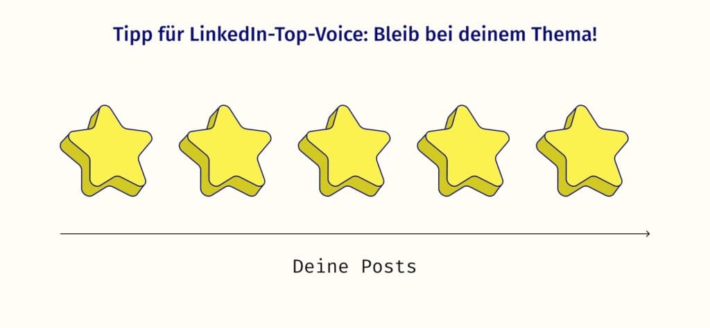 Ein Stern, der sich oft wiederholt und symbolisert, dass man bei einem Thema bleiben soll, um LinkedIn-Top-Voice zu werden.