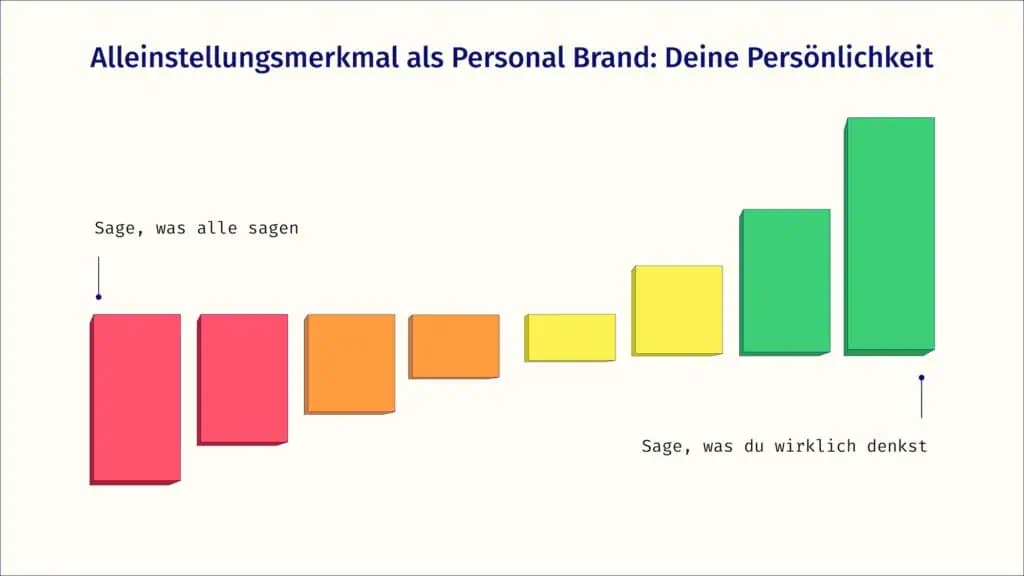 Ein Graph von rot nach grün, der zeigt, dass man niemand interessiert, wenn man sagt, was alle sagen und nur, wenn man seine eigene Persönlichkeit in seine Personal Brand bringt.
