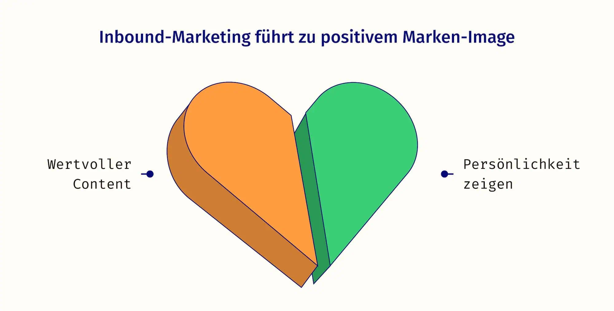 Zwei Teile eines Herzens. Wertvoller Content und Persönlichkeit machen Konsumenten zu Fans.