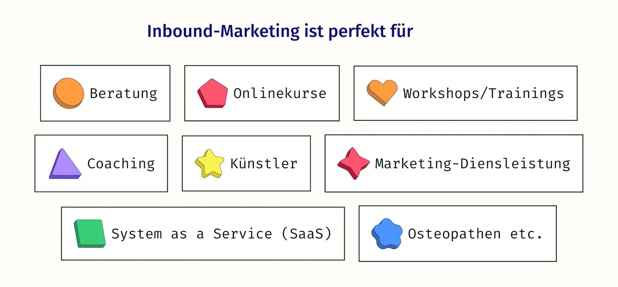 Die Beispiele für wen Inbound-Marketing perfekt ist, auf einem Bild.