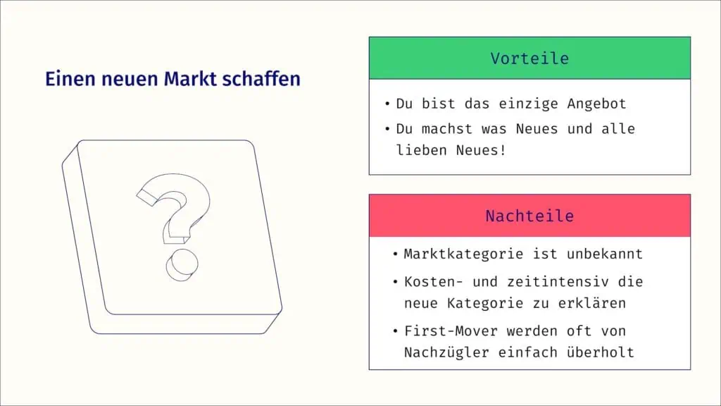 Vorteile einer neuen Marktschaffung: Du bist das einzige Angebot. Nachteil: Die Kategorie ist unbekannt und du musst sie lange erklären.