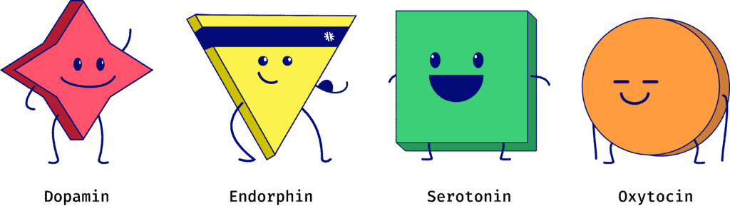 Unser Team der Botenstoffe: Dopamin, Endorphin, Serotonin, Oxytocin also geometrische Formen mit süßen Gesichtern.