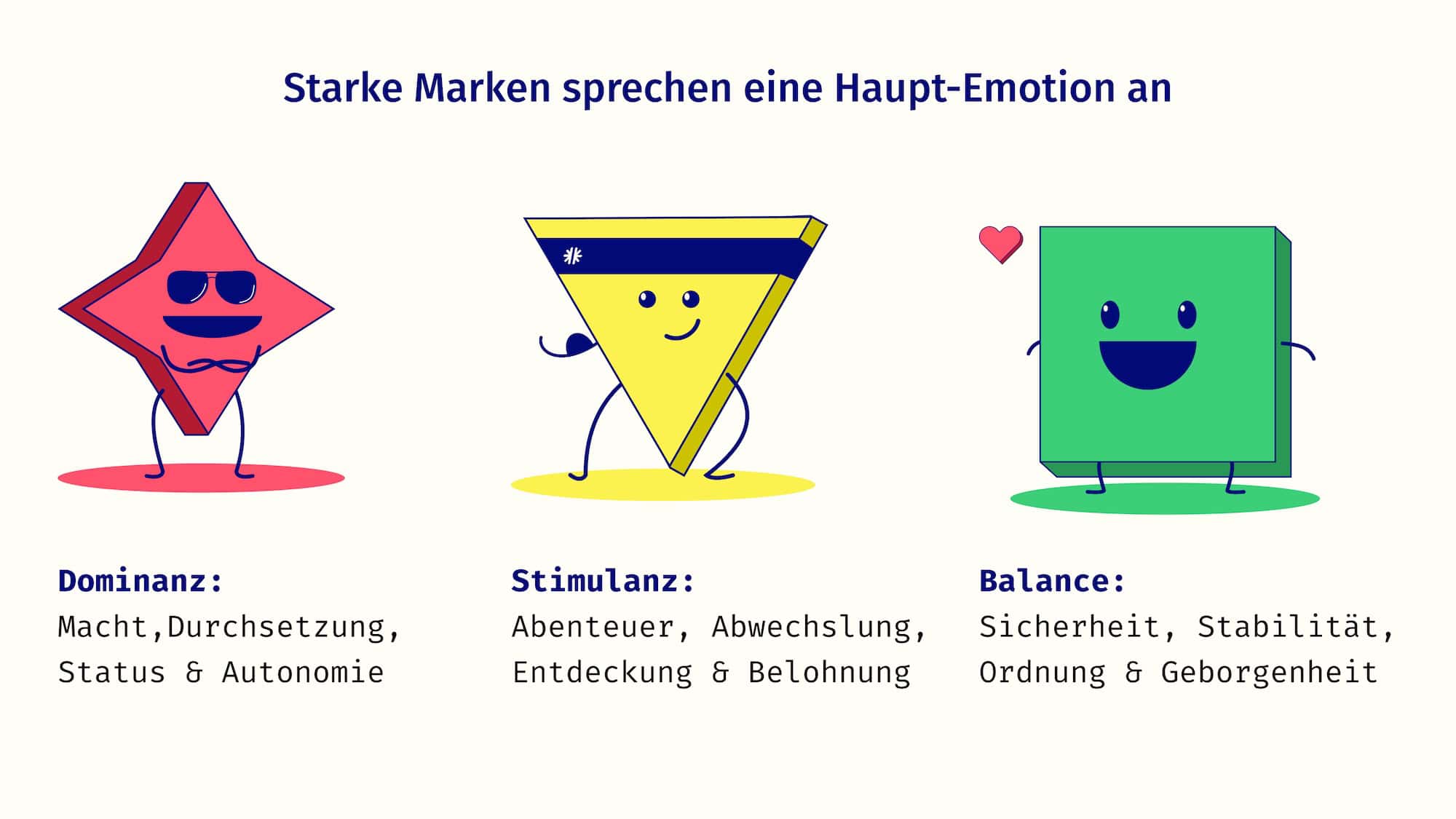 Unser Maskottchen zeigen die drei Hauptemotionen: Dominanz, Balance und Stimulanz der limbischen Karte.