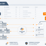 agence refonte seo infographie migration redirections