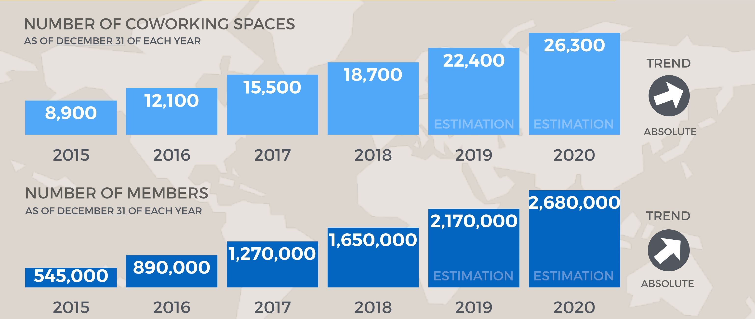 Estadísticas coworking