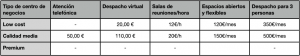 Tabla precio