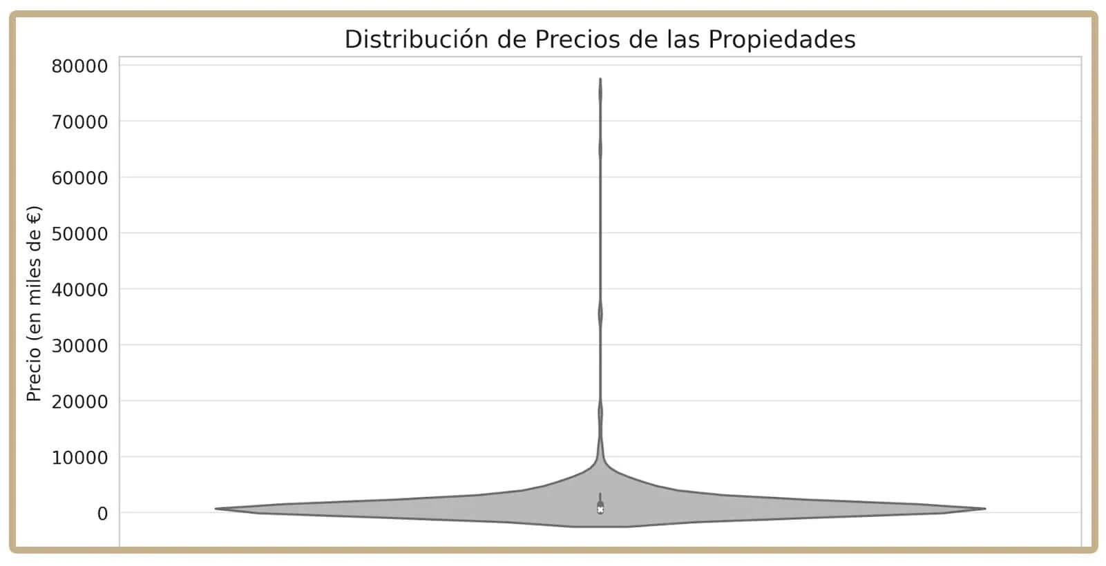 WE INFORME MADRID GSG v3 GRAFICA1