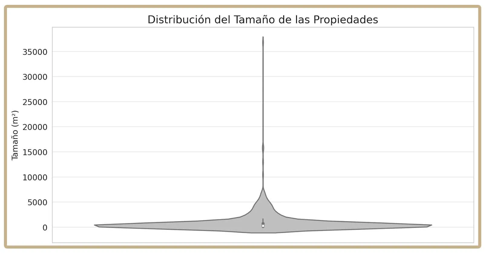 WE INFORME MADRID GSG v3 GRAFICA2