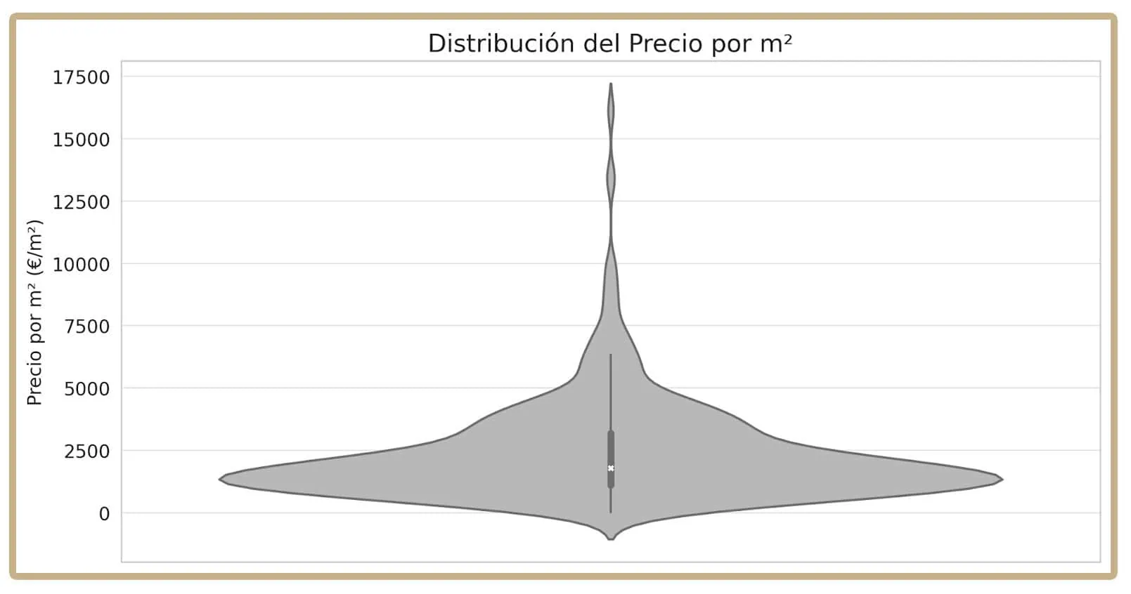 WE INFORME MADRID GSG v3 GRAFICA3