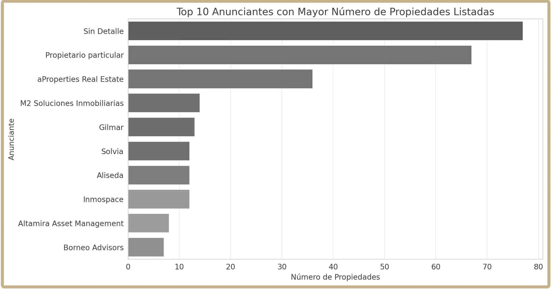 WE INFORME MADRID GSG v3 GRAFICA5