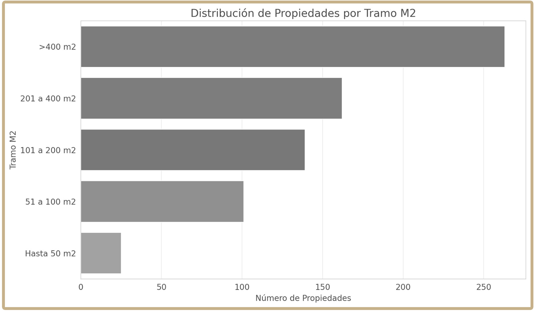 WE INFORME MADRID GSG v3 GRAFICA7