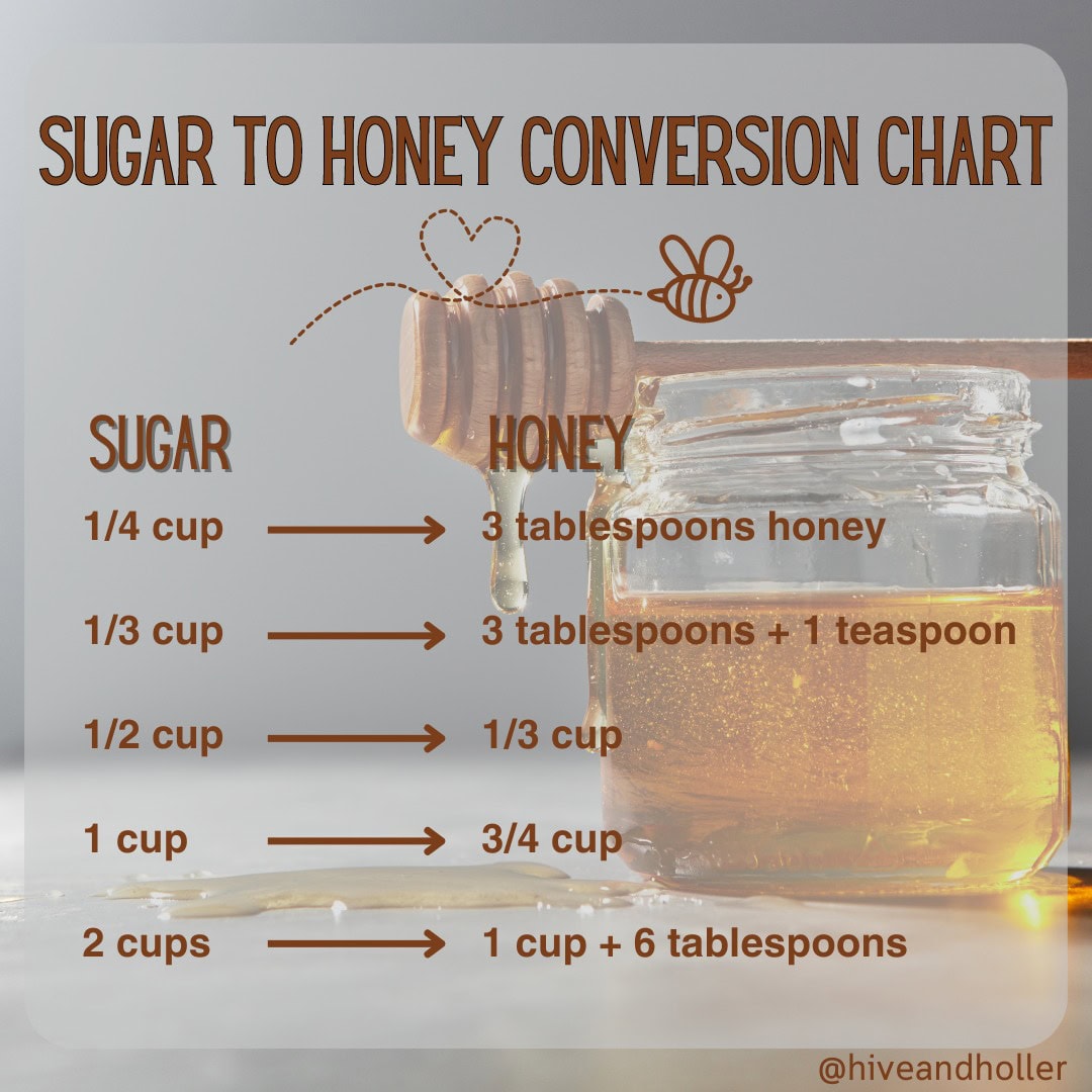 sugar to honey conversion chart