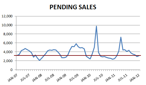 2012-01-pending1