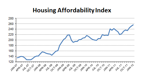 2012-01- AFFORDABILITY