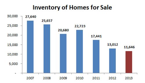 2013-historic inventory