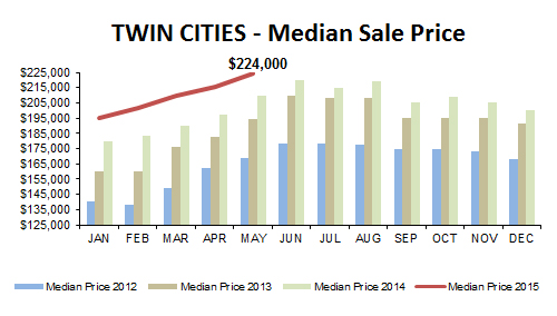 2015-05-median price