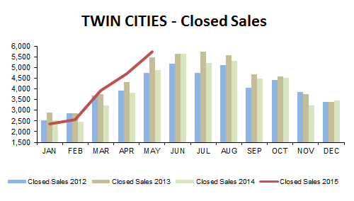 2015-05-closed sales