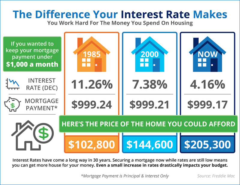 20161216-Cost-of-Interest-STM