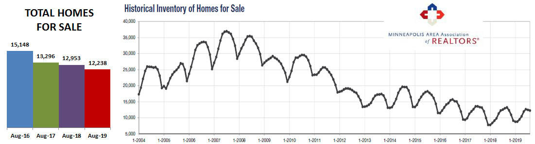 2019-08-inventory historic