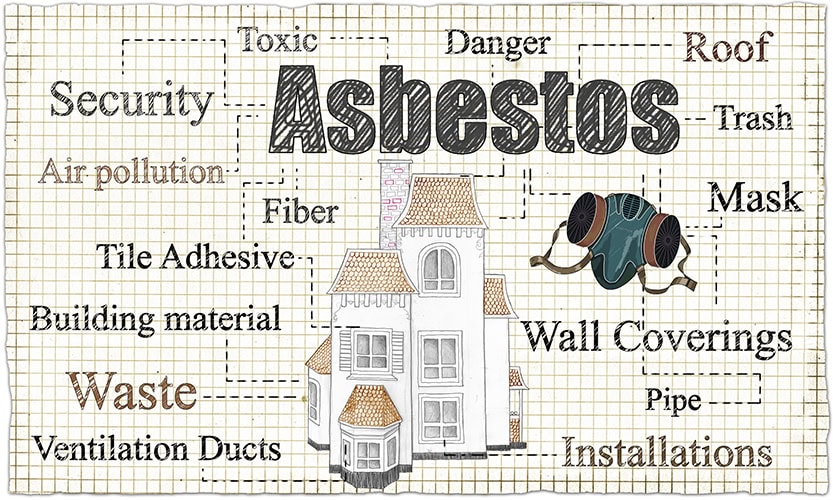 House with Asbestos