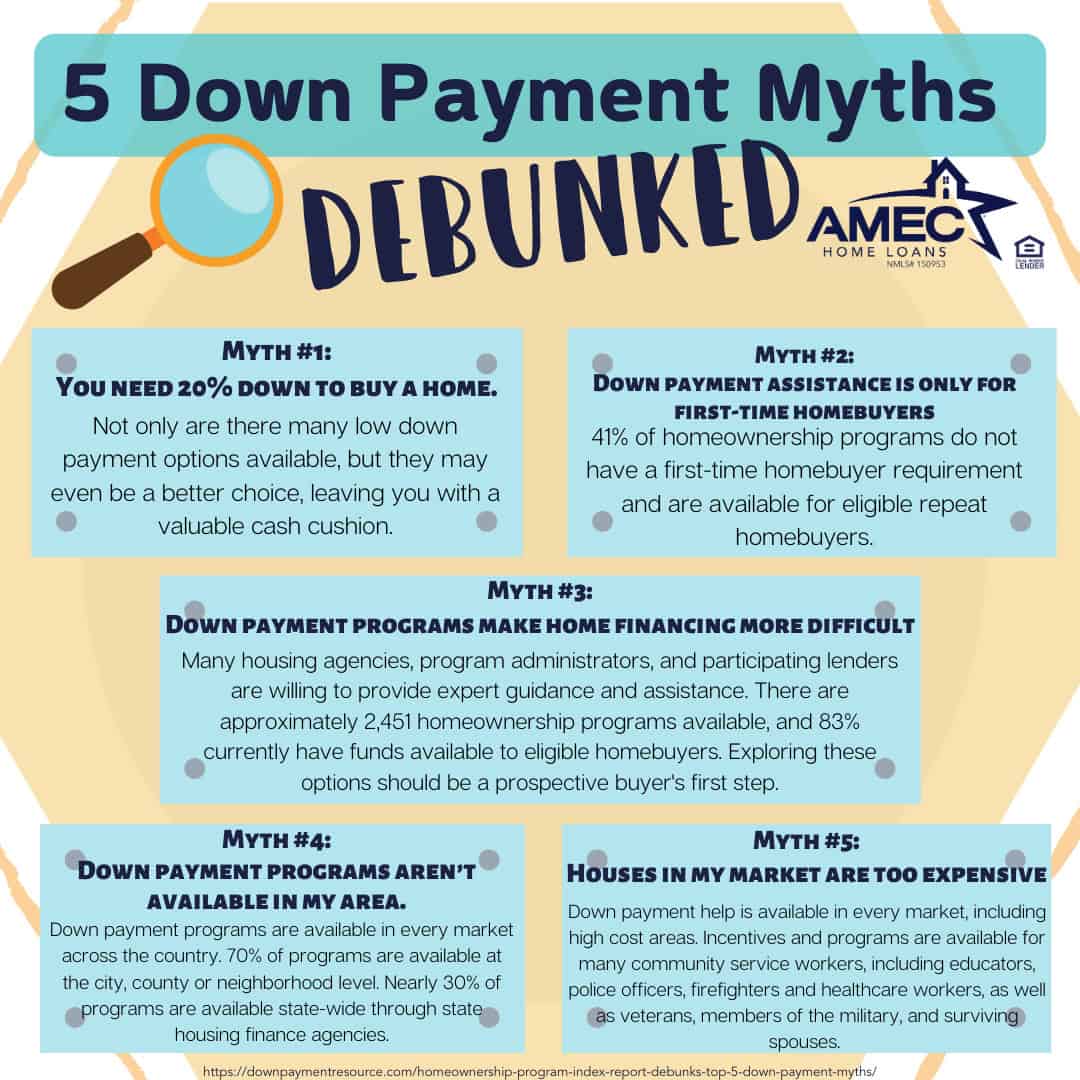 5 Down Payment Myths Debunked