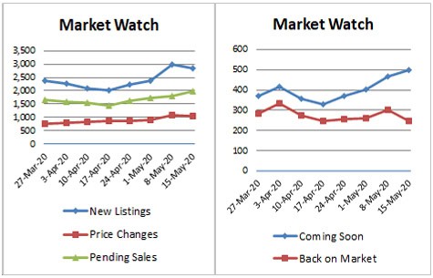 Market Stats x2-2020-05-15