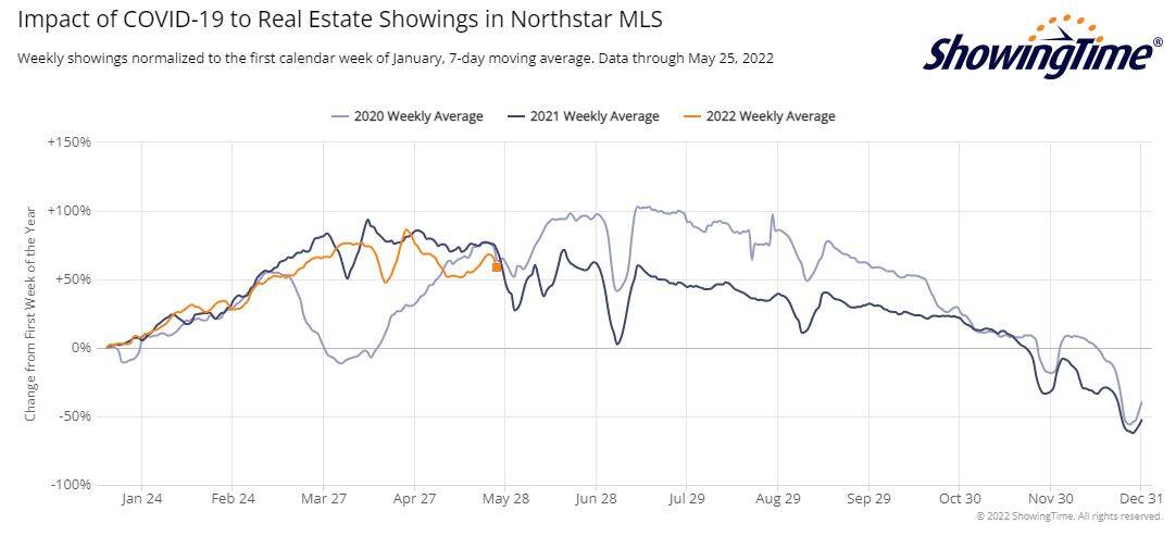 ShowingTime Stats-2022-05-25