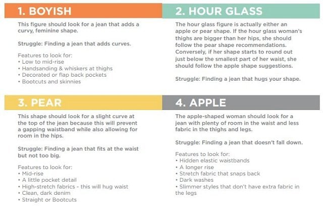 What jeans your body type needs