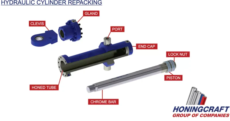 Hydraulic Cylinder Repacking Everything You Need To Know
