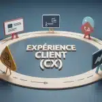 Expérience client (CX) en trois étapes avant, pendant, après achat