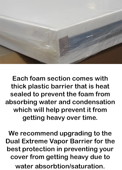 Informational image and text explaining the dual extreme vapor barrier upgrade for spa covers, telling about heat-sealed plastic that prevents foam water absorption and saturation.
